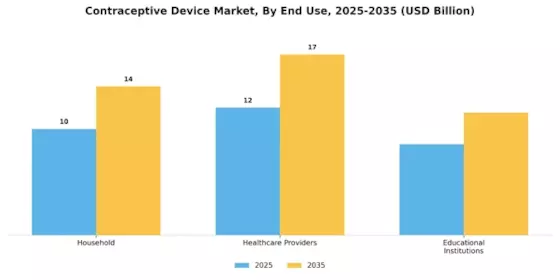 Contraceptive Device Market Segment Image 1