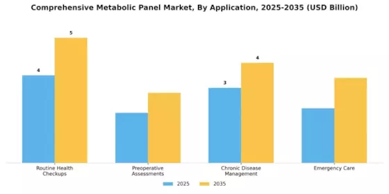 Comprehensive Metabolic Panel Market Segment Image 0