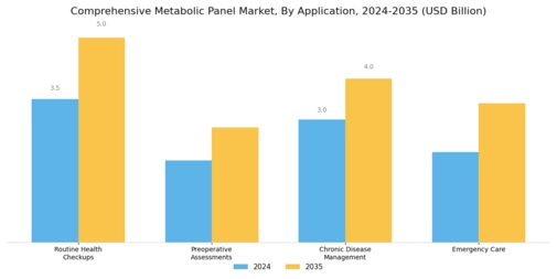 Comprehensive Metabolic Panel Market Segment Image 1