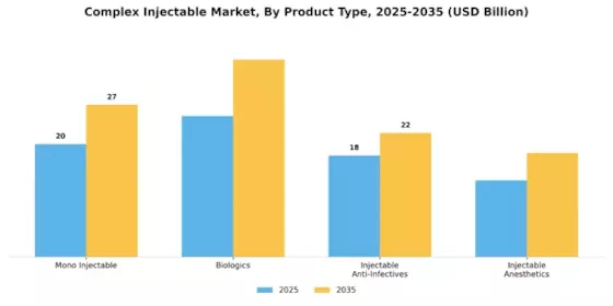 Complex Injectable Market Segment Image 1