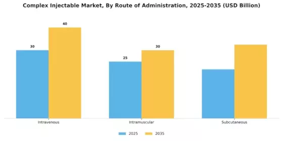 Complex Injectable Market Segment Image 2