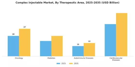 Complex Injectable Market Segment Image 3