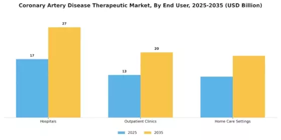 Coronary Artery Disease Therapeutic Market Segment Image 1