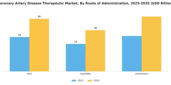 Coronary Artery Disease Therapeutic Market Segment Image 2