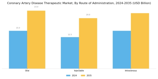 Coronary Artery Disease Therapeutic Market Segment Image 2