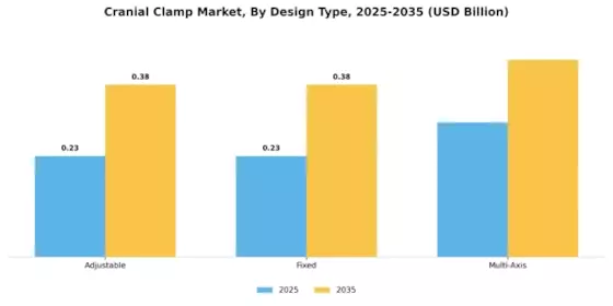 Cranial Clamp Market Segment Image 1
