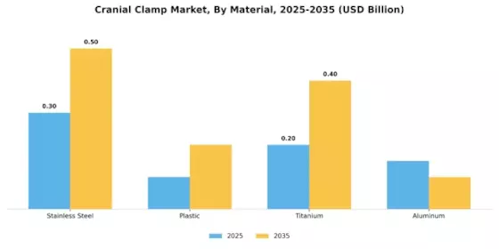 Cranial Clamp Market Segment Image 3