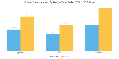 Cranial Clamp Market Segment Image 2