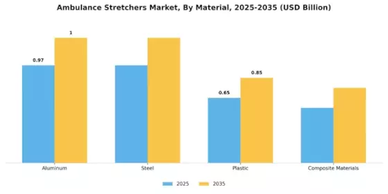 Ambulance Stretchers Market Segment Image 1