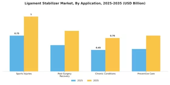 Ligament Stabilizer Market Segment Image 0