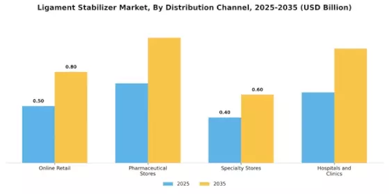 Ligament Stabilizer Market Segment Image 1