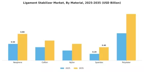 Ligament Stabilizer Market Segment Image 2