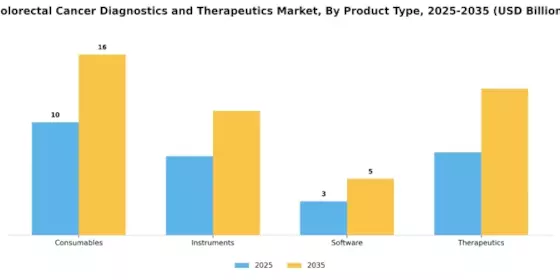 Colorectal Cancer Diagnostics And Therapeutic Market Segment Image 2