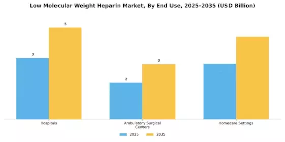 Low Molecular Weight Heparin Market Segment Image 1