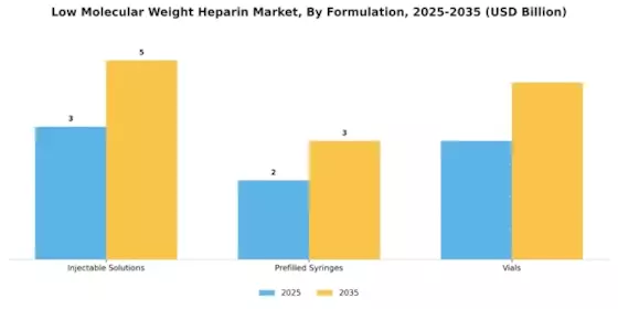 Low Molecular Weight Heparin Market Segment Image 2