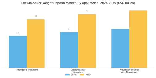 Low Molecular Weight Heparin Market Segment Image 0