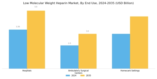 Low Molecular Weight Heparin Market Segment Image 2
