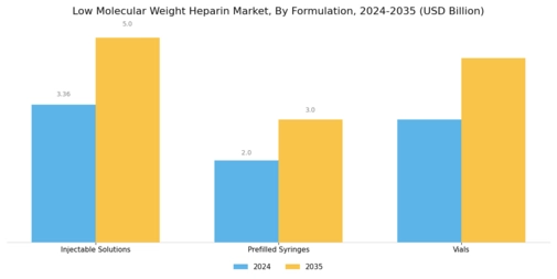 Low Molecular Weight Heparin Market Segment Image 3