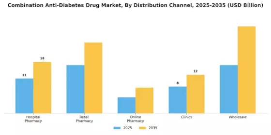 Combination Anti Diabetes Drug Market Segment Image 0