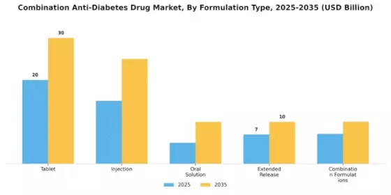 Combination Anti Diabetes Drug Market Segment Image 2