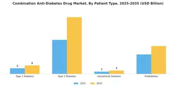 Combination Anti Diabetes Drug Market Segment Image 3