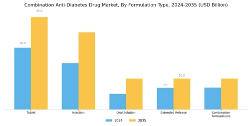 Combination Anti Diabetes Drug Market Segment Image 1