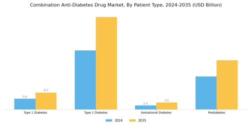 Combination Anti Diabetes Drug Market Segment Image 3
