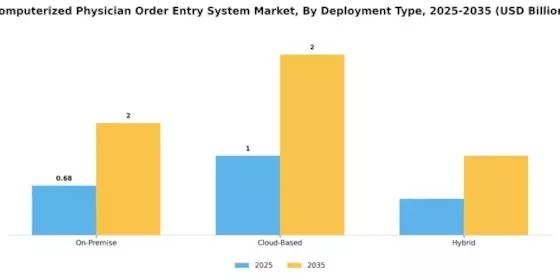 Computerized Physician Order Entry System Market Segment Image 1