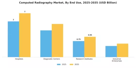 Computed Radiography Market Segment Image 1
