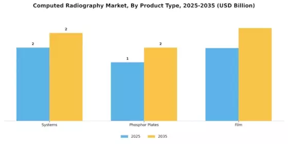 Computed Radiography Market Segment Image 2