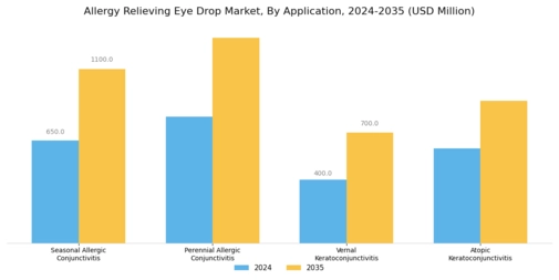 Allergy Relieving Eye Drop Market Segment Image 0