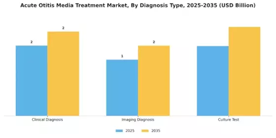 Acute Otitis Media Treatment Market Segment Image 0