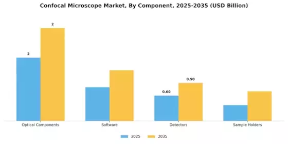 Confocal Microscope Market Segment Image 1
