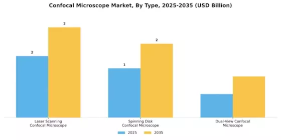 Confocal Microscope Market Segment Image 3