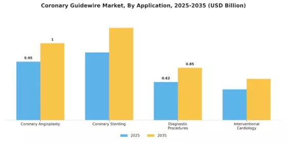 Coronary Guidewire Market Segment Image 0