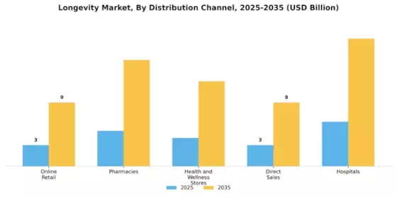 Longevity Market Segment Image 0