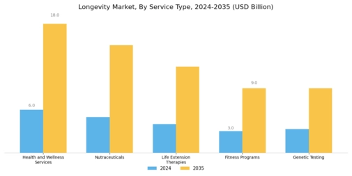 Longevity Market Segment Image 0