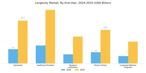 Longevity Market Segment Image 2