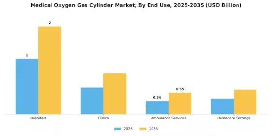 Medical Oxygen Gas Cylinder Market Segment Image 1