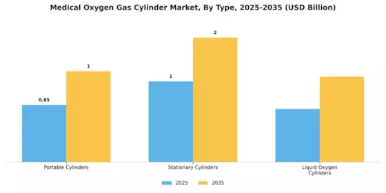 Medical Oxygen Gas Cylinder Market Segment Image 3