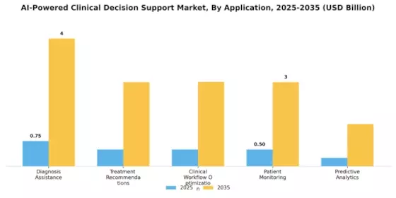 Ai Powered Clinical Decision Support Market Segment Image 0