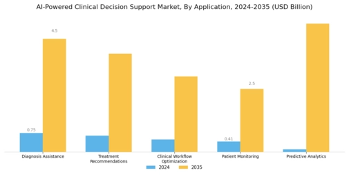 Ai Powered Clinical Decision Support Market Segment Image 0