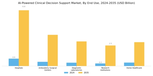 Ai Powered Clinical Decision Support Market Segment Image 1