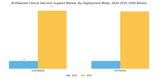 Ai Powered Clinical Decision Support Market Segment Image 3