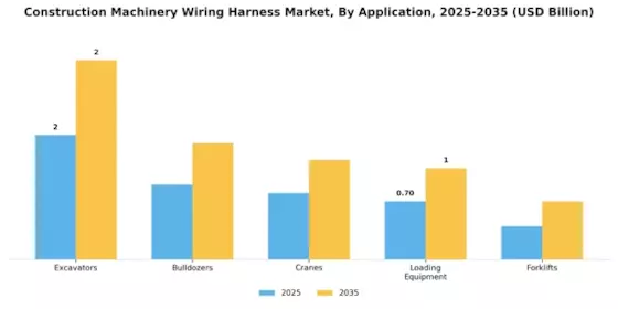 Construction Machinery Wiring Harness Market Segment Image 0