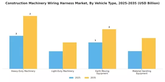 Construction Machinery Wiring Harness Market Segment Image 2