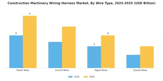 Construction Machinery Wiring Harness Market Segment Image 3
