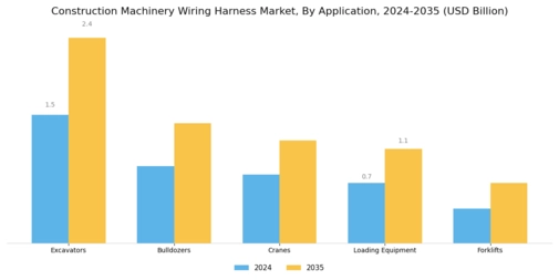 Construction Machinery Wiring Harness Market Segment Image 0