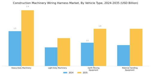 Construction Machinery Wiring Harness Market Segment Image 1