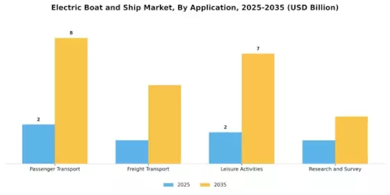 Electric Boat Ship Market Segment Image 0